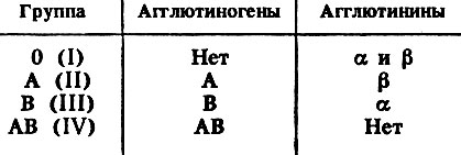  4.  