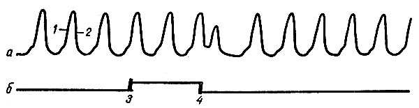 . 89.    ,  - ;  -   ; 1 - ; 2 - ; 3 -     -  ,  ; 4 -        
