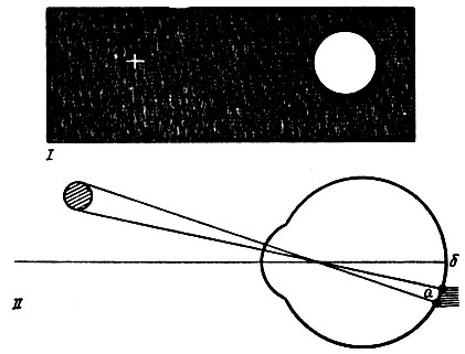 . 130.      (I)        (II).  -    ;  -  ,   