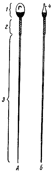 . 86.  .  -  ;  -  ; 1 - ; 2 - ; 3 - ; 4 - 