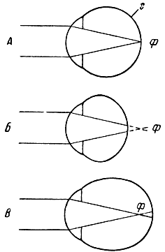 . 153.   .  -  ;  -  ;  -  ;  -  ;  -   