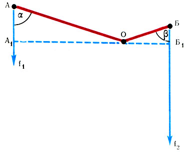 158.  .   (  ),   (OA1  O1)