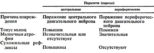  3.    ()  