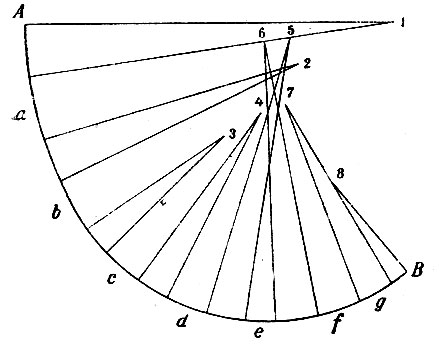 . 116. ,     .   ,       ,    .  ,     ,  ,    ,     .     (1, 2, 3  . .)       ,      .  , b,   . .      .      ;   -  