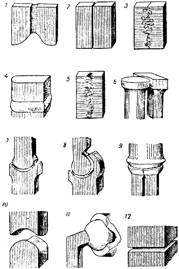 . 41.   . 1 -  (     ); 2 -  ; 3 -  ; 4 -  (    ); 5 -  (     ); 6 -  ; 7  8 -  ; 9 - ,  , ; 10 -  ; 11 -  ; 12 -  