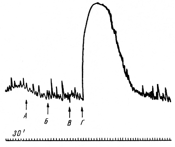 . 16.     ,   .    :  - 0,5   ;  - 0,5   ;  - 0,5   ;  - 0,01    ( )
