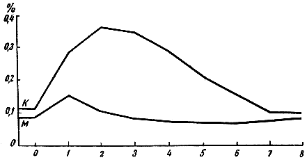 . 34.  .  -      1  ;  -      1   (  4 ).  -  ;  -   