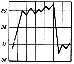 . 71. Febris continua (pneumonia cruposa)