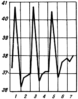 . 73. Febris intermittens (malaria tertiana)