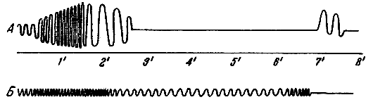 . 113.        .  -       ,      2-  3-  ;  7-  -   ,     ;  -    ,   ,      , , 