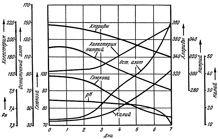 . 158.   ( %)       