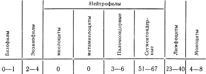  1.   ( )