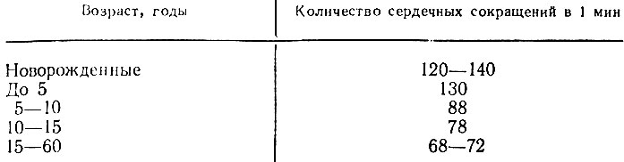  2.    