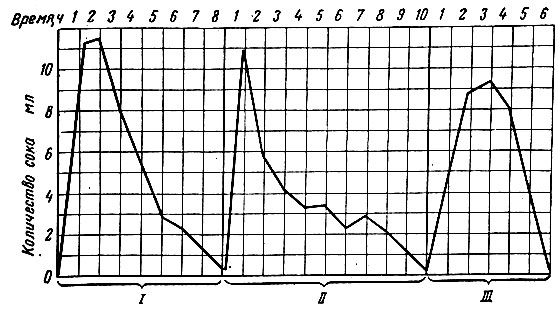 . 33.          (I),  (II)   (III)