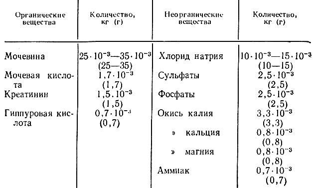  12.  ,     (  24 )