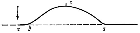 . 66.       .  -   ; b -  ; b -  ; bc -  ; cd -  