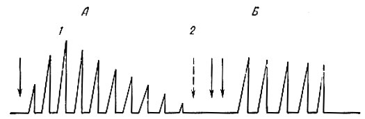. 68.  .  -   : 1 -    ; 2 -    ()   -   ;  -   