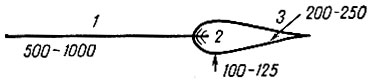 . 69.  -        (/). 1 -  ; 2 - - ; 3 -  