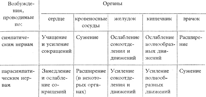  6.        