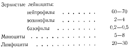  3.  ( %)       