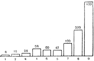 . 86.          : 1 - ; 2 -  ; 3 - ; 4 -  ; 5 -  ; 6 -  ; 7 -   ; 8 - ; 9 -  