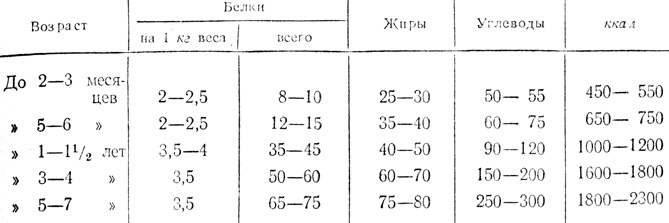  6.  ,       ( )