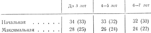 9.           ( )