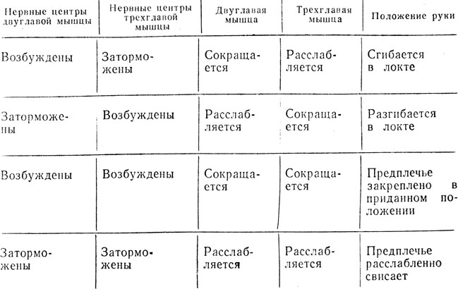  3.      