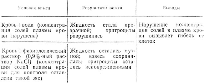  4.      