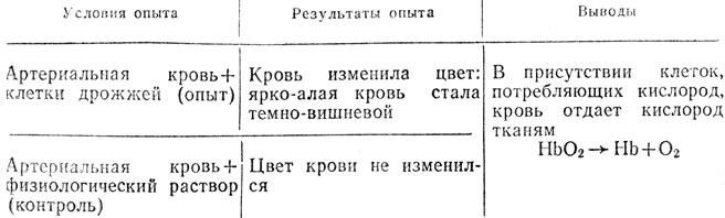  6.     