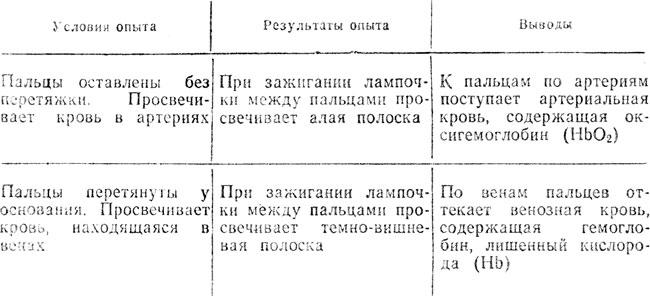  7.   ,       