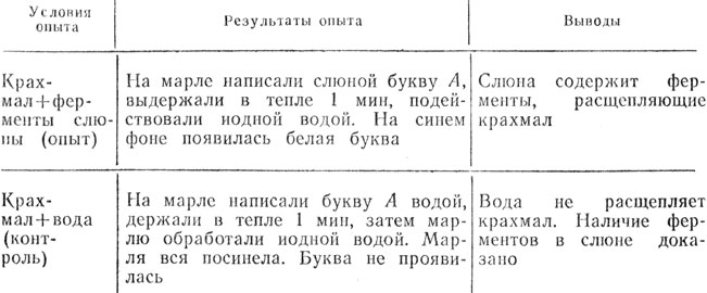  15.   