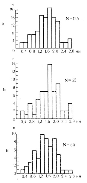 . 4.       .  -     125 ,      ;  -    65 ,      ;  -  60 ,         .    -  ,    -     (. .   ., 1958)