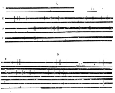 . 6.                .  -    0,9 :  -      ,    ;    -   (5*10 ;  ),     ;  -   ,      .  -   1,7      -      :  -     ()   ;  -   (5* ;          );          ;           ;  -         .   -    (. .   ., 1968)