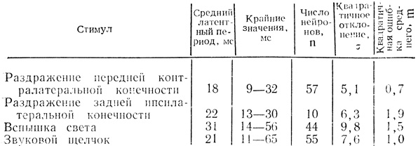  1.         ()      ( . .   . . , 1969)