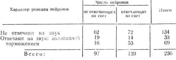  2.             ( . . , 1969)