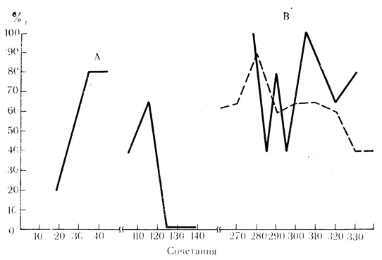 . 16.         .  -    (   1230 );  -    (   590 );  -    (   800 ).     -    .    -    ;    -       10  (. . , . . . 1973)