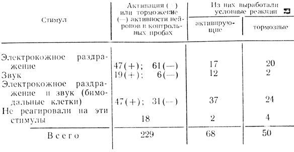  5.  ,     ,         