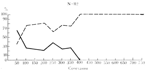 . 29.             .   -  ,         ;   -  ,        -   .    -  ;    -  ,    (. . , . . , 1973)