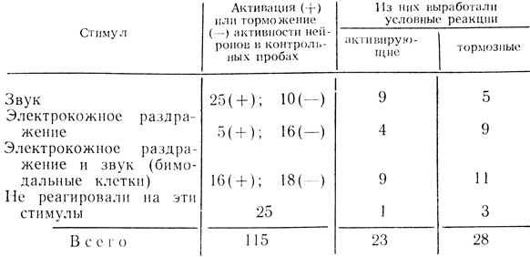  6.  ,     ,            