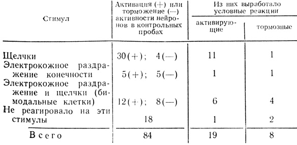  7.  ,     ,         