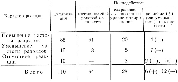  10.            
