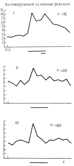 . 57.  -      ,             . I -   91   6 ; II -  10     6 ; III -      6  (. . , 1974)